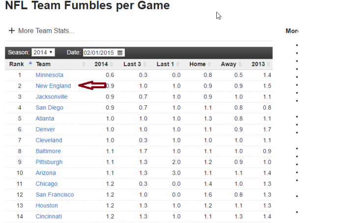 2014 Fumbles.png