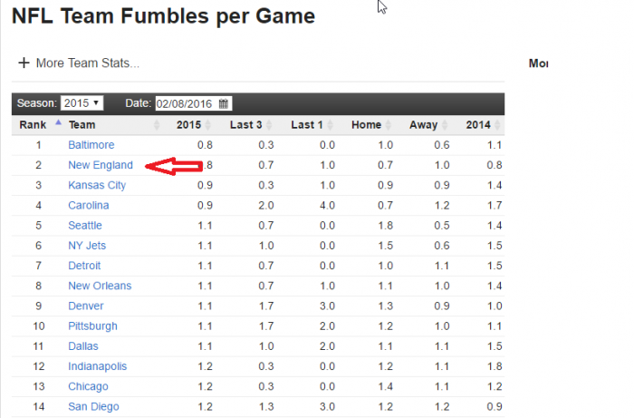 2015 Fumbles.png