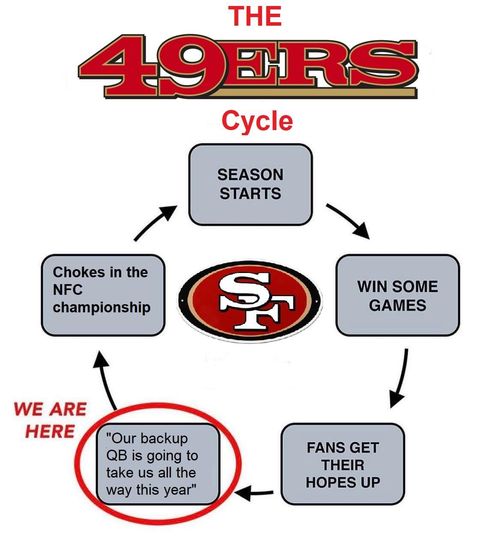 49ers meme.jpg