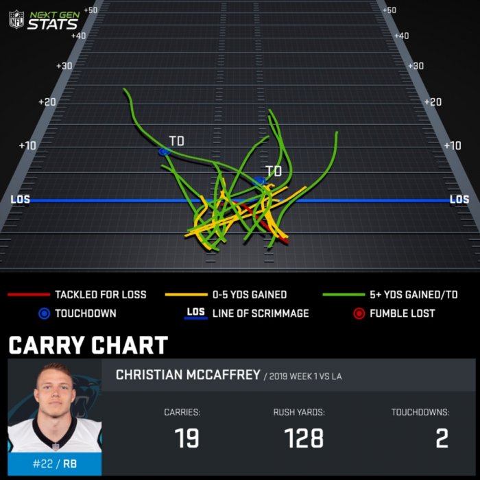 carry-chart_MCC035988_2019-reg-1_1568080511950.jpeg
