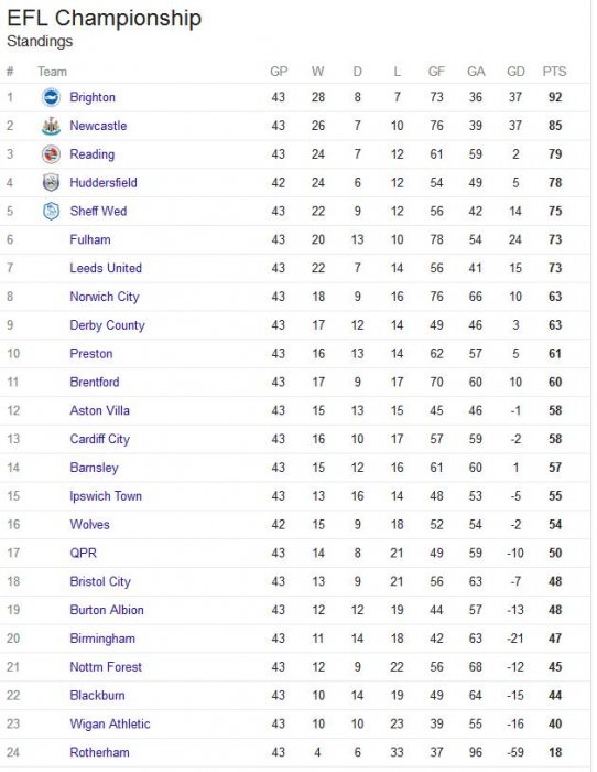 championshiptable18april2017.JPG