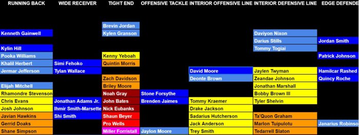 Draft Board 4th round.jpg