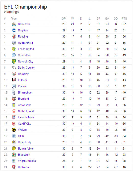 efl table.PNG