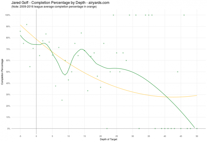 Goff1.png