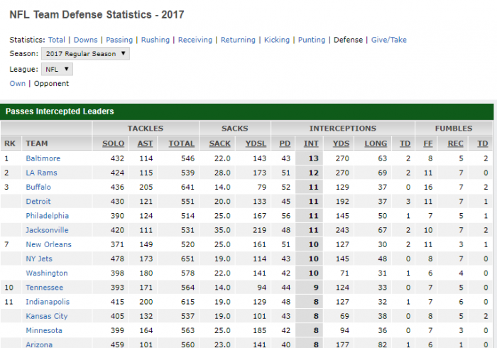 interceptions.png