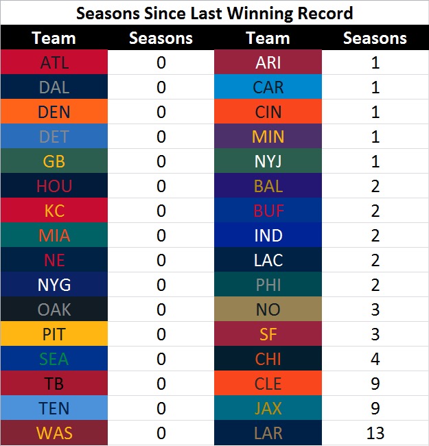 Last Winning Season.JPG