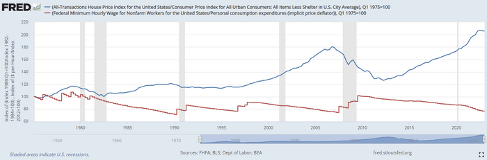 Minimum wage.png