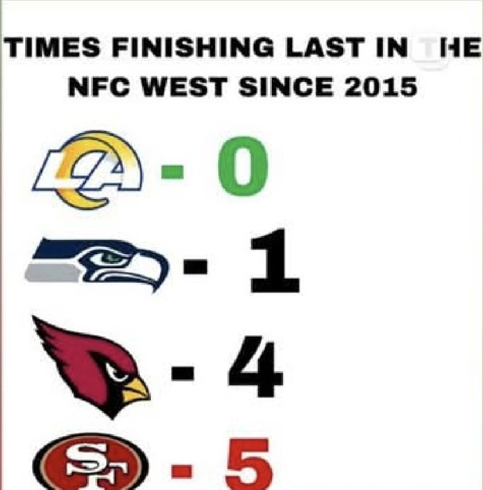 NFC West.jpg