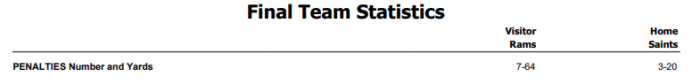 Penalties.png