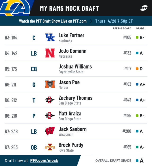 pff_mock_results-1.png