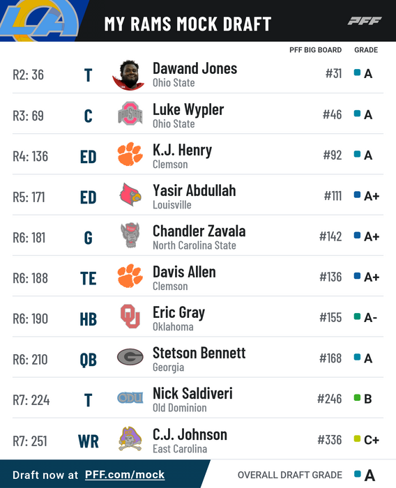 pff_mock_results-3.png