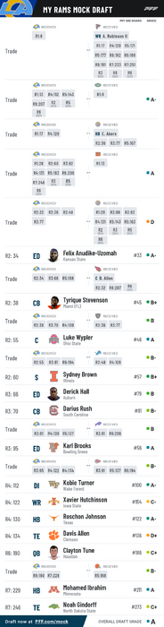 pff_mock_results-5.png