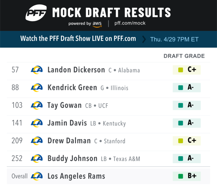 pff_mock_results.png