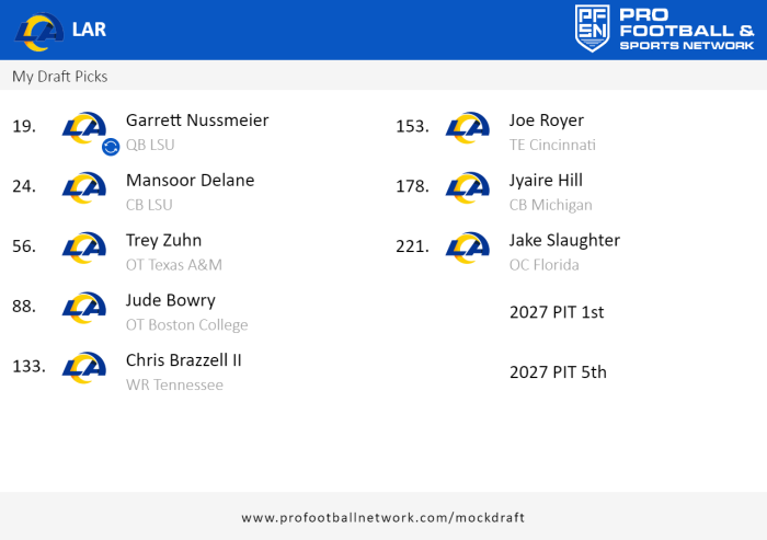 PFN_Draft_result_1751315420348.png