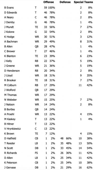 preseason-week-1-offense.png