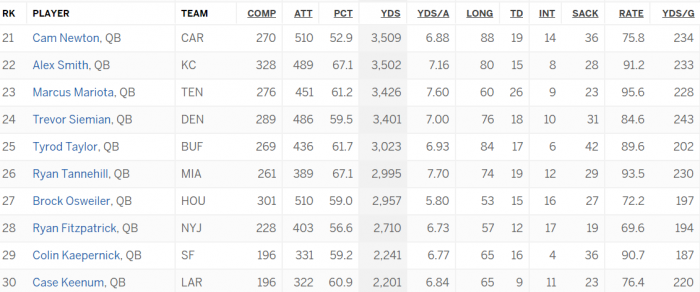 QB 2016 Stats 2.png