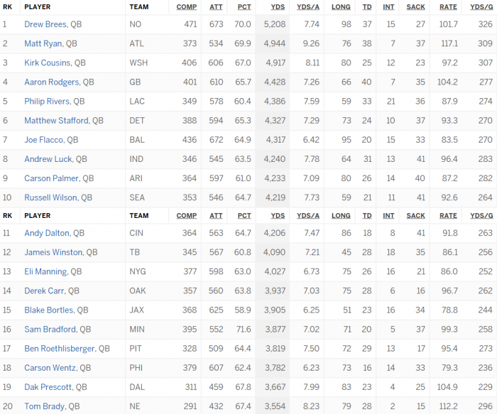 QB 2016 Stats.png