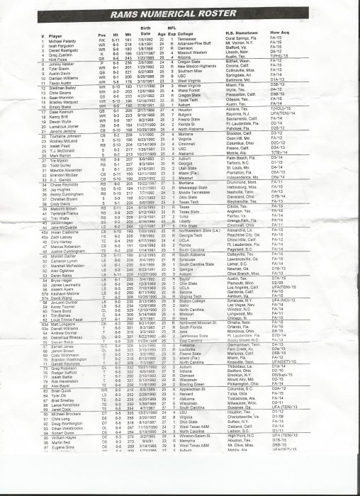 rams2015tcrosterbynumber.jpg