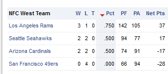 Screenshot-2017-10-2 NFL Season Standings Division NFL com.png