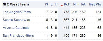 Screenshot-2017-11-12 NFL Season Standings Division NFL com.png