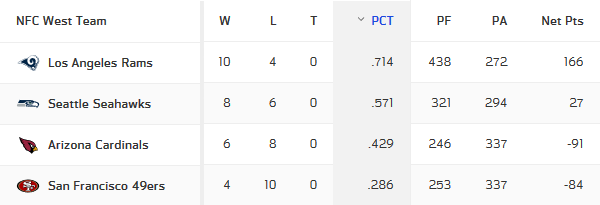 Screenshot-2017-12-17 NFL Standings.png