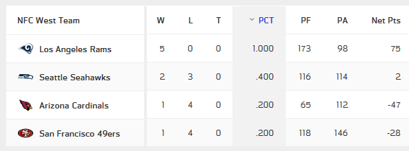 Screenshot_2018-10-07 NFL Standings.png