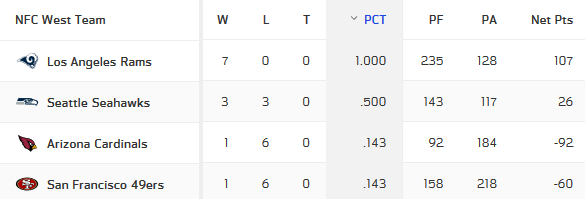 Screenshot_2018-10-21 NFL Standings.png