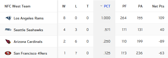 Screenshot_2018-10-28 NFL Standings.png