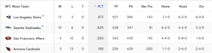 Screenshot_2018-12-30 NFL Standings(1).png