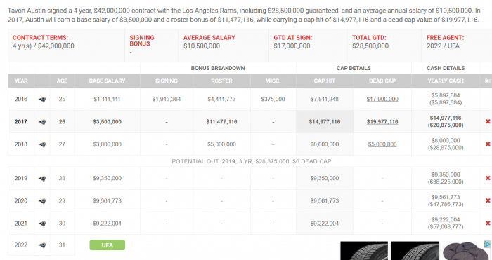Tavon Contract.png