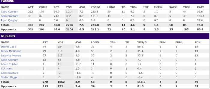 Vikings Run Yards.png