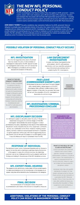 XXX-XXX_NFL_Infographic_PCPProcess_120914a.webp