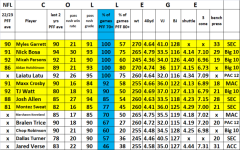 Edge 2024 draft top 6 with NFL leaders.png