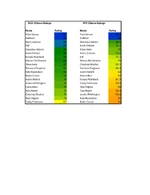 ROD vs. PFF Offense Grade Ratings_page-0001.webp