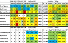 2026 LB comparison draftees vs pros.webp